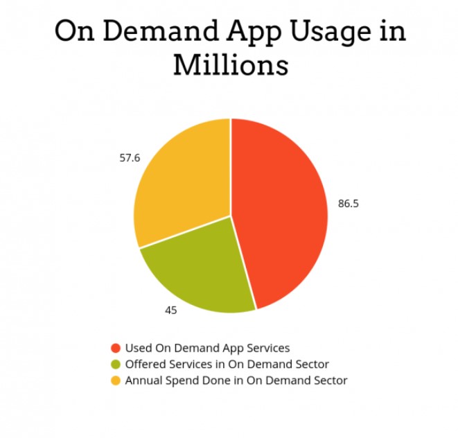 graph depicting