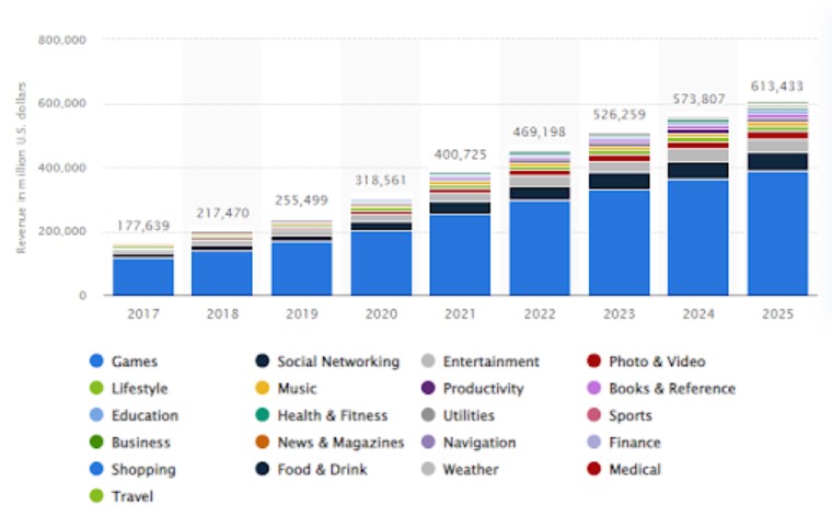 graph depicting